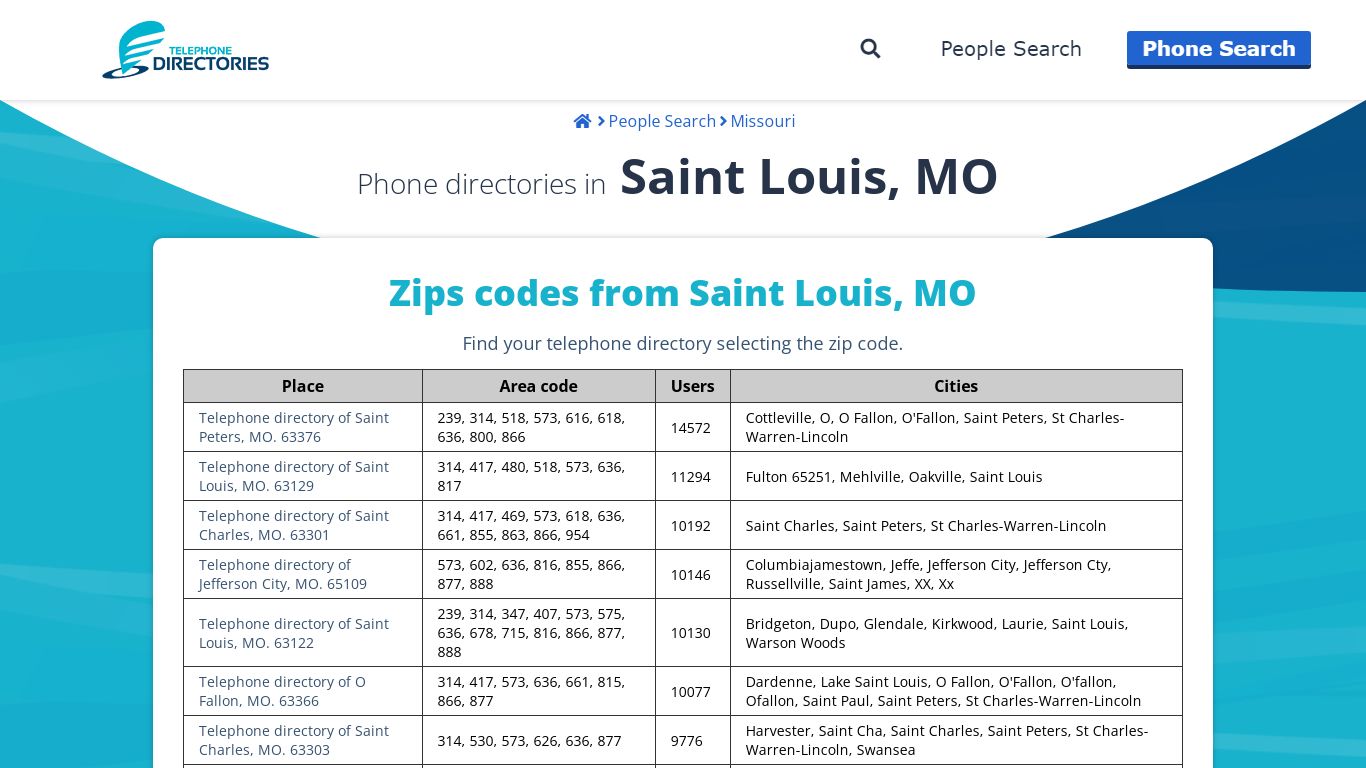 Phone directories in Saint Louis, MO | Telephone Directories